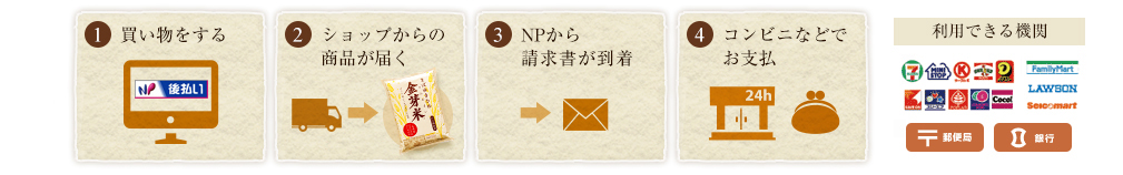 NP支払いの流れ